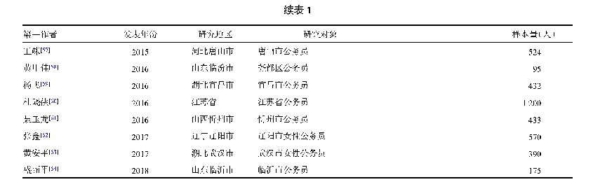 表1 纳入文献一般特征：中国公务员锻炼状况及其影响因素系统文献综述