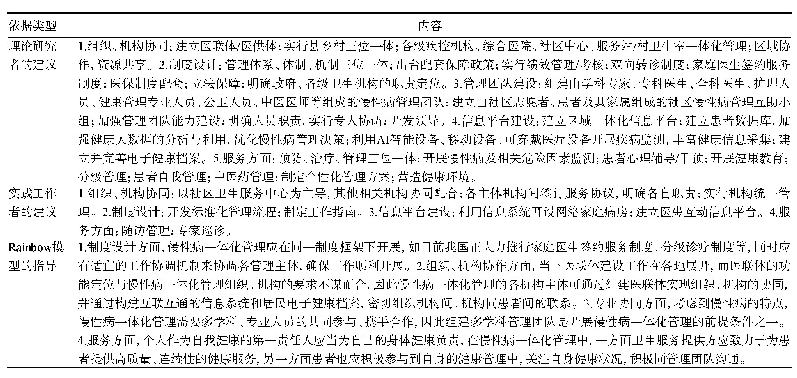 表1 慢性病一体化管理标准的制定依据