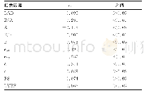 《表8 EH患者左心室重塑指数和左心室功能指标的相关分析(n=347)》