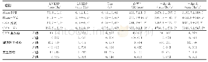 表3 OVX和缬沙坦干预对大鼠血流动力学的影响(,n=6)