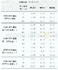 《表1 冷却剂平均温度对功率系数的影响》