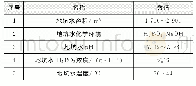 《表2 地坑环境参数：核电厂长期冷却阶段燃料组件表面化学产物沉积分析》