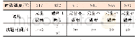 表1 17-4PH沉淀硬化型不锈钢的氢脆试验数据[5]