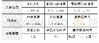 《表2 ICP-OES仪器条件》