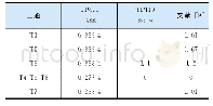 《表1 不同方法计算的三通阻力系数》