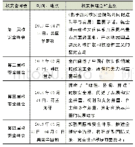 《表1 核安全峰会关于核安保的理念和主张》