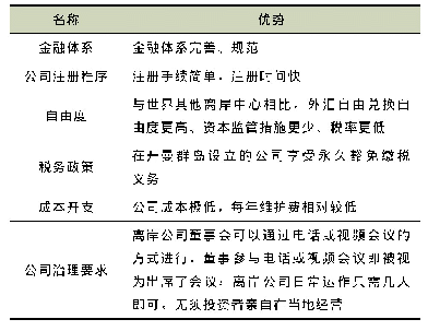 《表2 在开曼群岛注册离岸投资公司的优势》