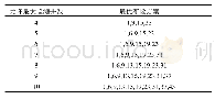 《表6 监测井最优布设方案表》