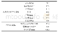 《表1 泥沙理化性质：悬浮泥沙对蓝藻光合及细胞化学计量的影响》