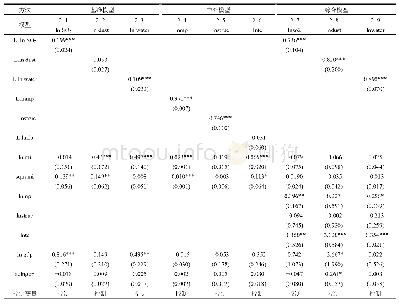 《表2 长江经济带全样本回归结果》