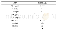 《表4 水文水力参数率定结果》