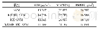 《表3 模型评价结果：基于MRMR-HK-SVM模型的PM_(2.5)浓度预测》