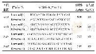 表2 抗性基因所用的引物序列