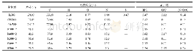 《表1 生物炭的非金属元素构成》