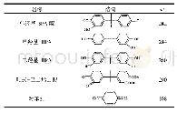 《表3 BPA主要降解产物》