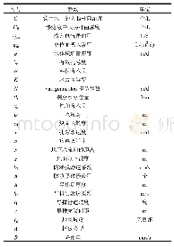 《表1 参数符号及意义：基于病毒防护的填埋场隔离距离研究》