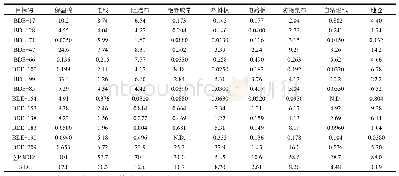 表1 各材料中PBDEs的含量 (μg/g)