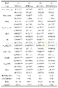 《表6 环境规制策略互动与蓝色红利效应异质性》