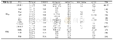 表1 国内外城市颗粒物中SOC含量对比