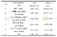 表2 浸土实验稻田土壤Me Hg含量及形态汞可交换部分汞含量