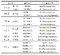 《表3 野生多花木蓝根瘤内生细菌分子鉴定结果》