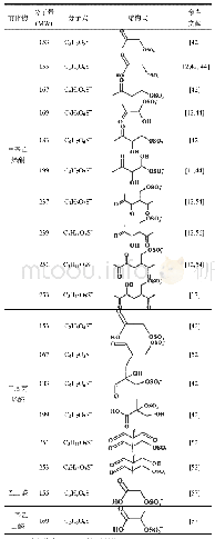 表4 常见的羰基类OSs