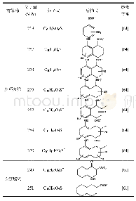 表5 常见的芳香族及烷烃类OSs
