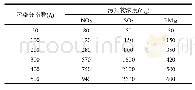 《表1 空气污染指数API各污染物浓度限值(μg/m3)》