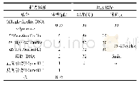 《表1 细菌PCR扩增体系及反应程序》