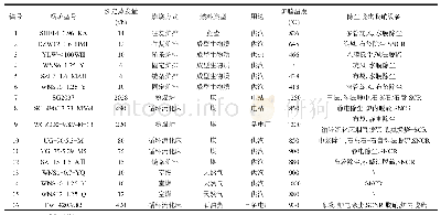 《表1 工业锅炉基本信息：不同燃料类型锅炉羰基化合物的排放特征》