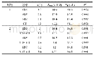 《表4 第1、2周期的拟合结果》