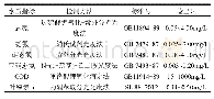 表1 水质指标检测方法：寒旱区湖泊冰封期有机碳氮同位素研究