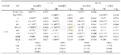 表3 2011～2015年COD、氨氮模型的参数估计结果