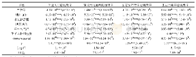 表4 SFA回归结果：高质量发展下长江经济带生态效率及影响因素