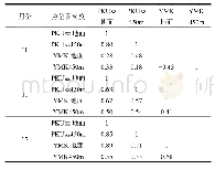 表1 不同月份不同高度O3观测值的相关系数(R2)