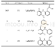 《表2 DCF在FMZ/PAA体系中的降解产物》