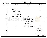 《表3 氯化剂的添加量与种类》