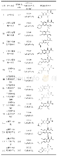 表4 在电化学体系中三种氟喹诺酮类抗生素降解产物