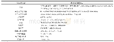 《表1 表征微生物的特征PLFA》