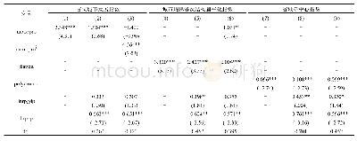 《表2 中国省域空间集聚结构对霾污染的影响:基准回归》