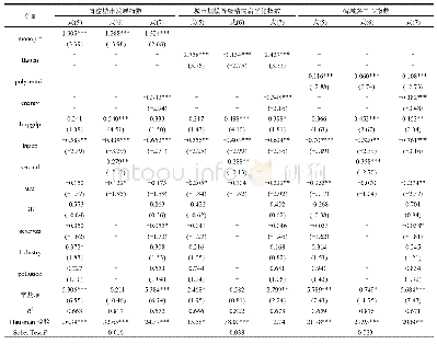 《表5 中国省域空间集聚结构影响霾污染的中介机制检验》