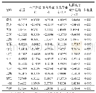 《表3 2011～2016年长江经济带农业废水COD脱钩指数》