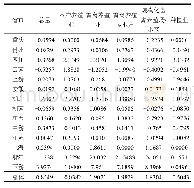 表4 2011～2016年长江经济带农业废水TN脱钩指数
