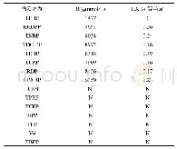 表2 OPEs的LXRs拮抗活性的IC50