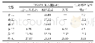 《表1 实验DNAPL组成及初始饱和度》