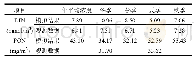 《表1 黄海DIN与PON平均浓度比较》