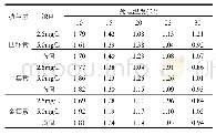《表3 扩散相对单一四环素类抗生素在不同温度时的扩散系数(×10-6cm2/s)》