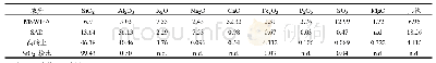 《表1 MSWIFA、SAD、高岭土及Si O2粉末的化学成分(wt.%)》