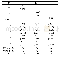 《表6 不同环境保护约束特征对经济增长影响的实证结果》