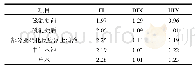 《表4 处理过程对荧光指数的影响》